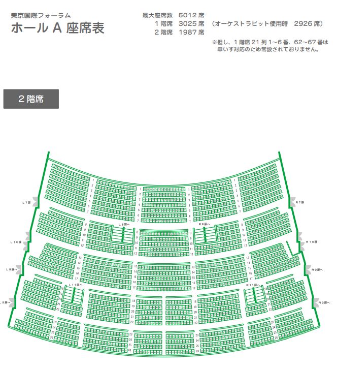 東京国際フォーラムA座席2階