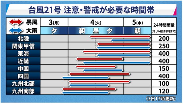 台風21号警戒が必要な時間帯