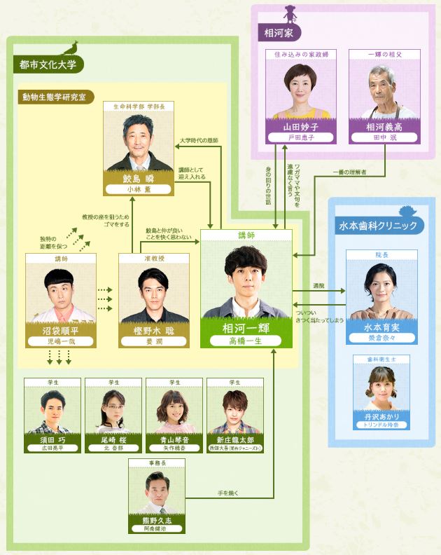 僕らは奇跡でできているイメージ